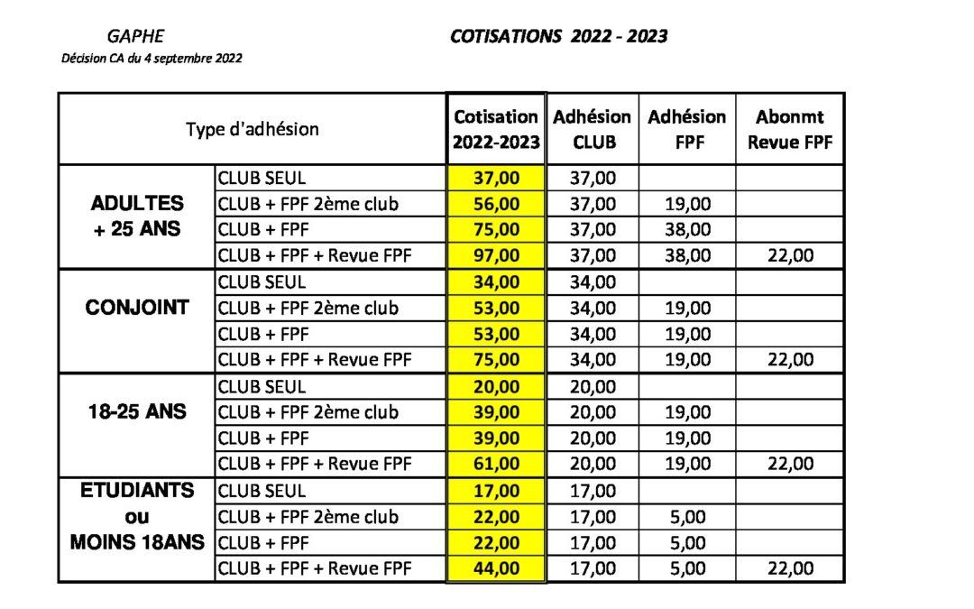 Cotisations GAPHE-2022-2023
