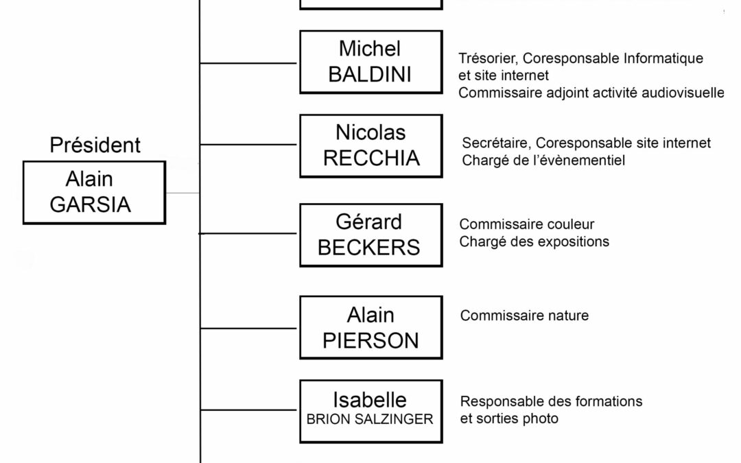 Organigramme-GAPHE-2021-2022_maj