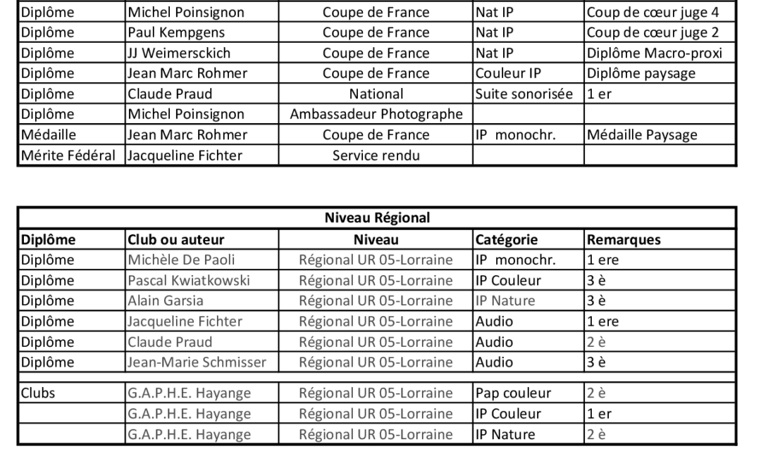 Récompenses-Gaphe-2018-2019